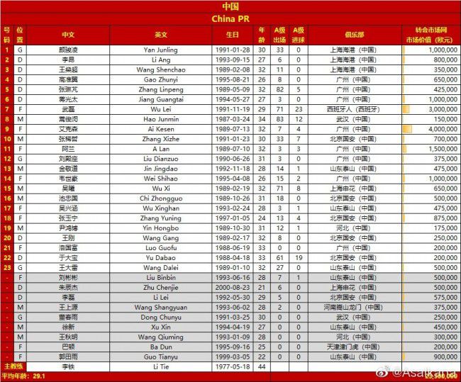 两队有过4次交手记录，萨勒尼塔纳录得2平2负，往绩处较大下风，加上球队近况不佳，不仅遭遇联赛3连败，目前更是呆在积分榜垫底位置。